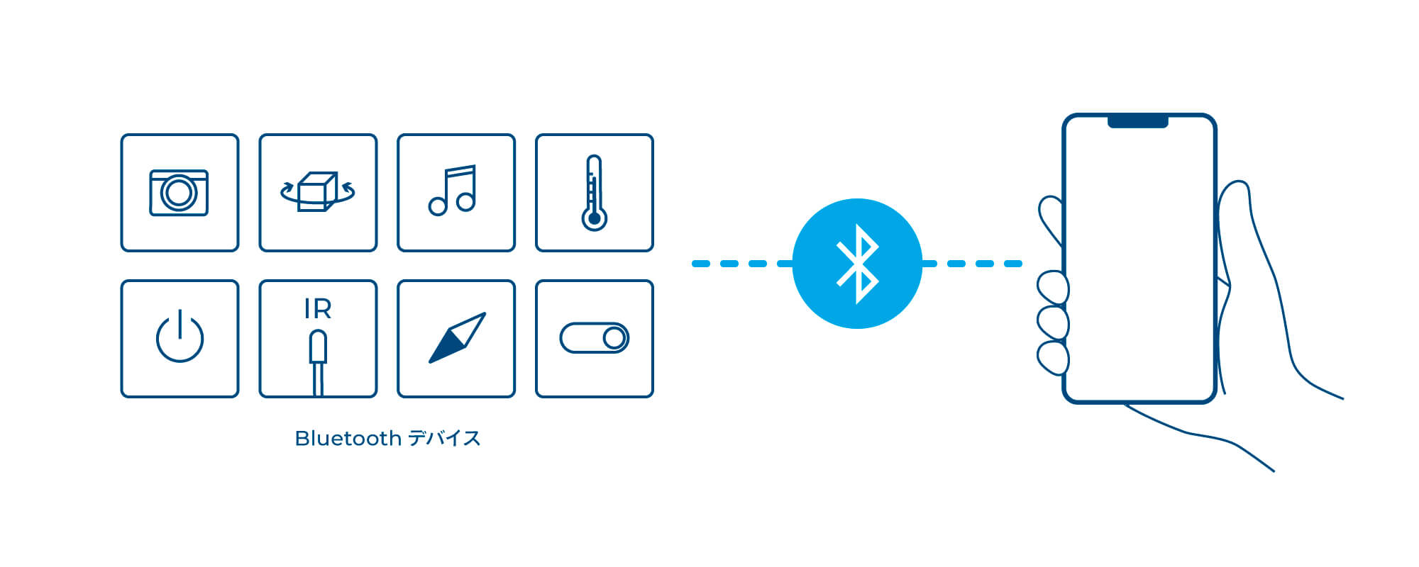 obniz BLE/Wi-Fiゲートウェイ BLE JavaScriptでプログラム IoT開発